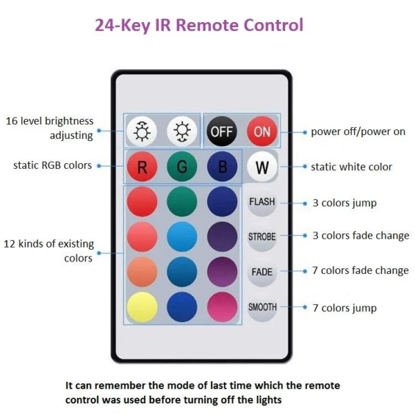 5M Led Strips Lights for Room Smart Wifi Led Strip Alexa 3528 Rgb Led Tape 220V Neon Strips Music Sync Gaming Room Decoration 5M Led Strips Lights for Room Smart Wifi Led Strip Alexa 3528 Rgb Led Tape 220V Neon Strips Music Sync Gaming Room Decoration